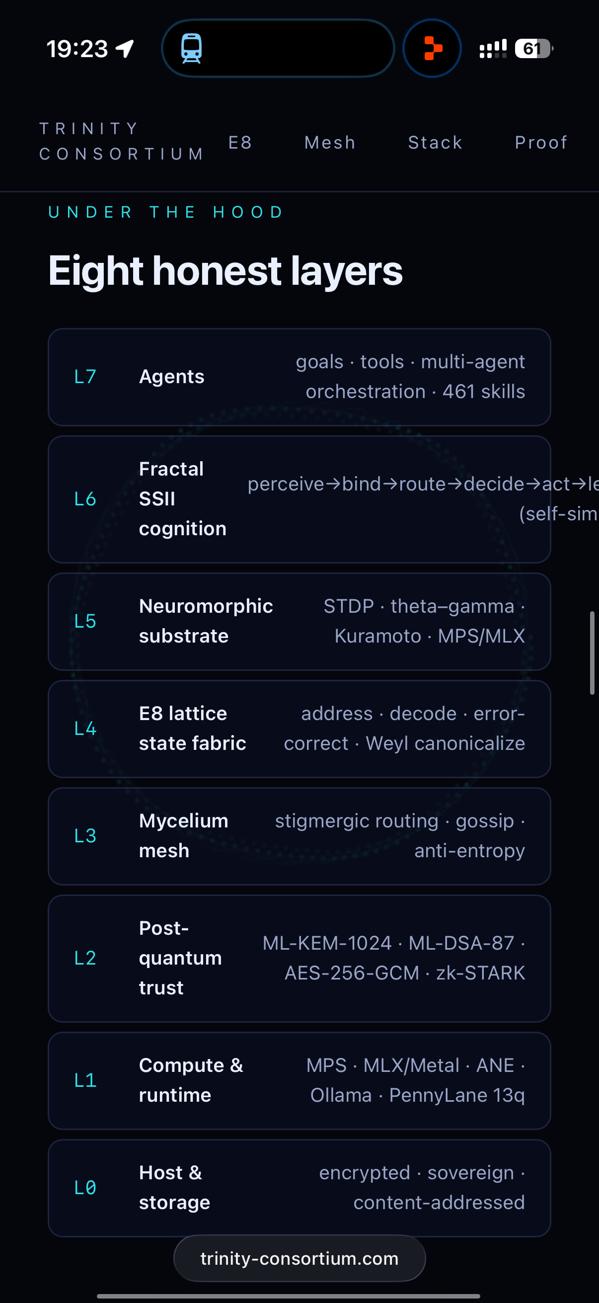Eight honest layers: the full stack, host to agents